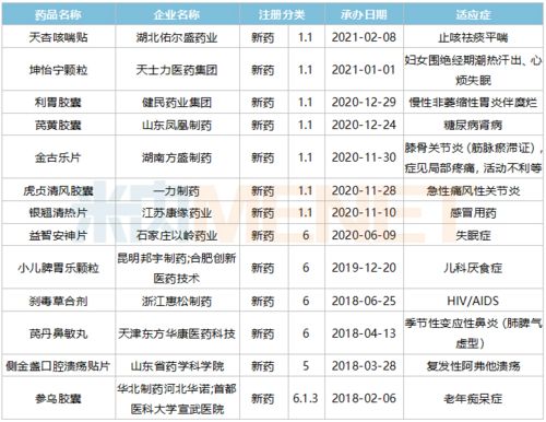 80個(gè)新藥引爆4000億中成藥市場 獨(dú)家產(chǎn)品連年暴漲與技術(shù)轉(zhuǎn)讓新機(jī)遇